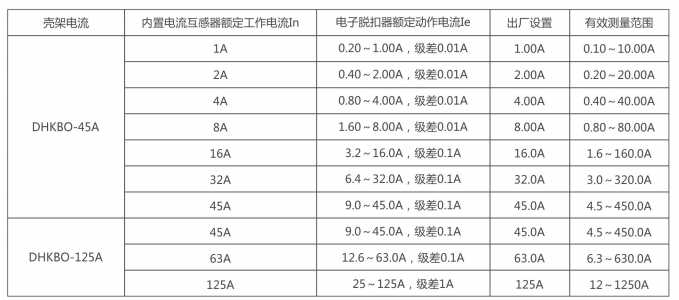 控制與保護開關電器參數(shù)說明