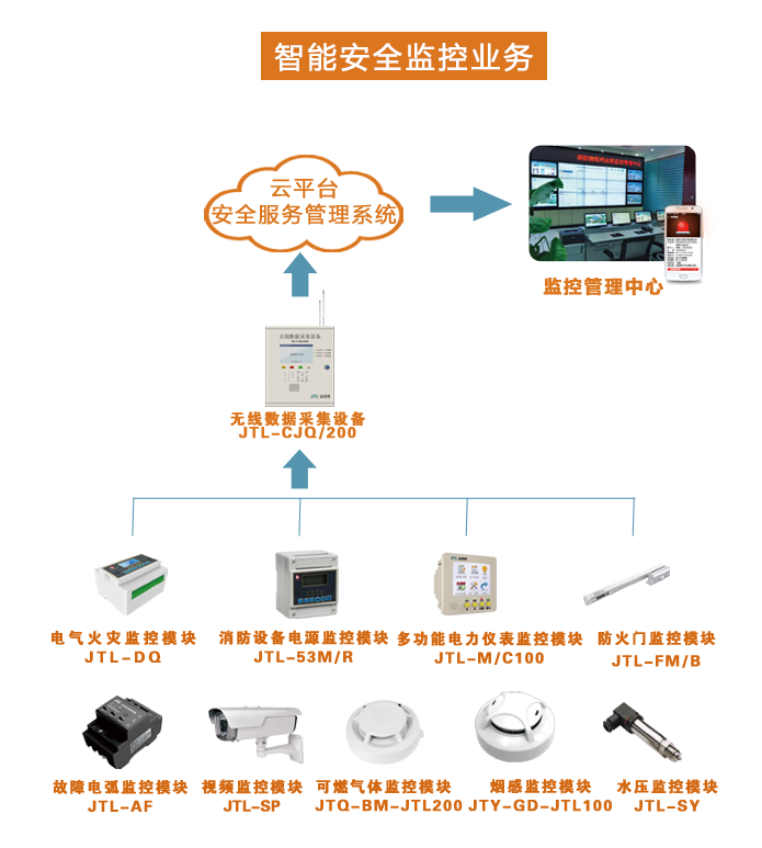 智慧消防云平臺