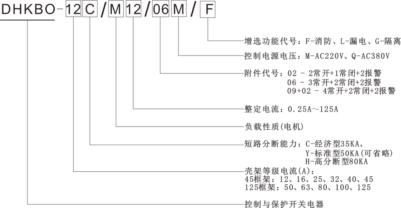 KB0型號(hào)說明