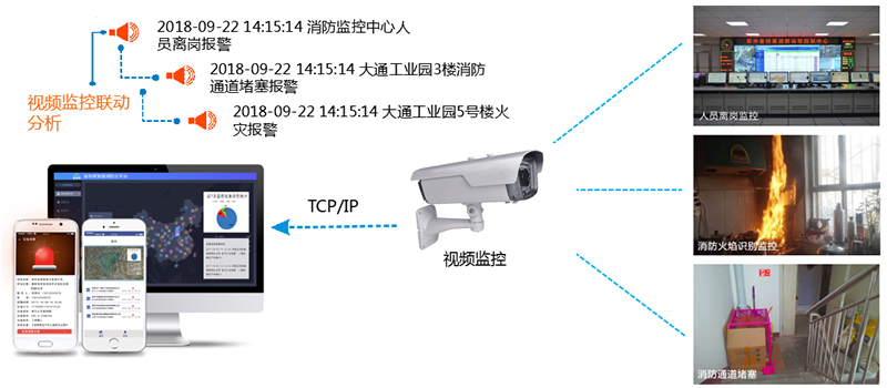 視頻聯(lián)動分析功能