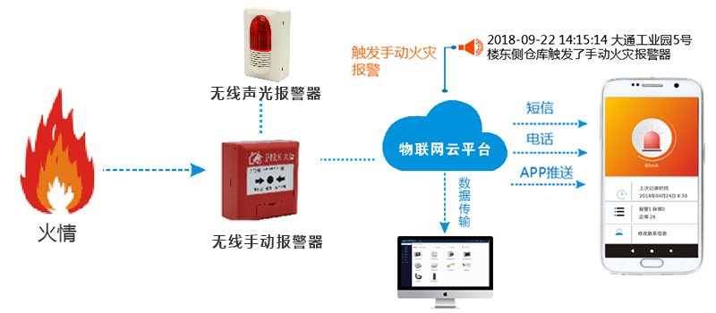 智慧消防可燃?xì)怏w探測器