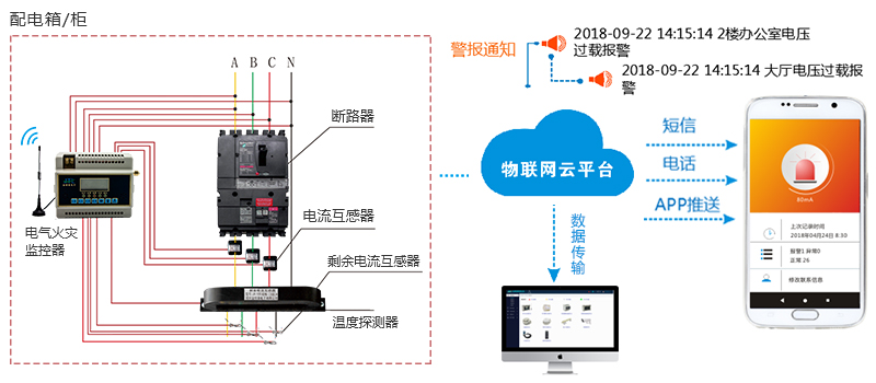 智慧消防平臺