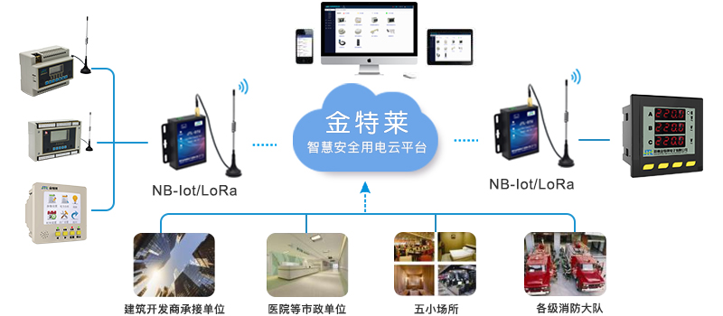 環(huán)保用電監(jiān)控系統(tǒng)平臺是什么？