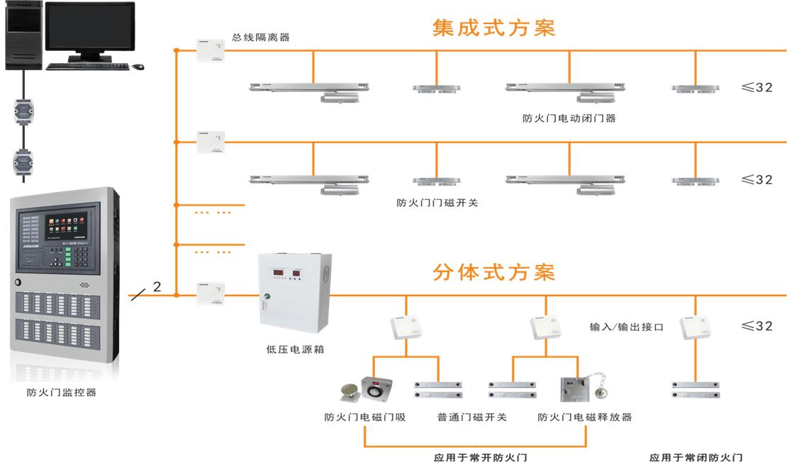 防火門上的 FMFJ 是什么樣的監(jiān)控裝置？