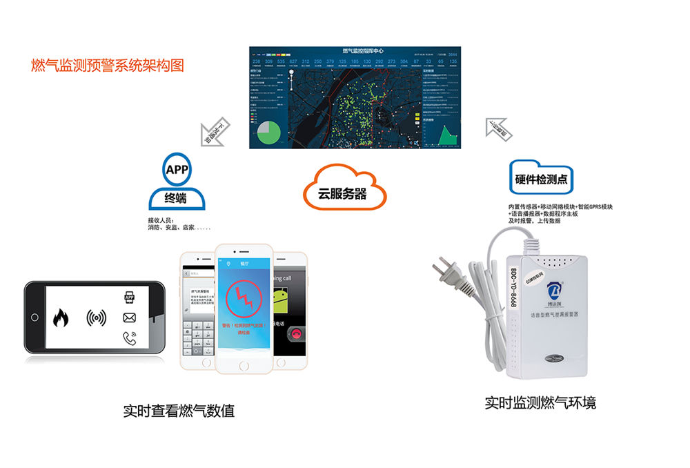 智慧消防應用與ai和iot的結(jié)合(消防智慧消防解決方案)