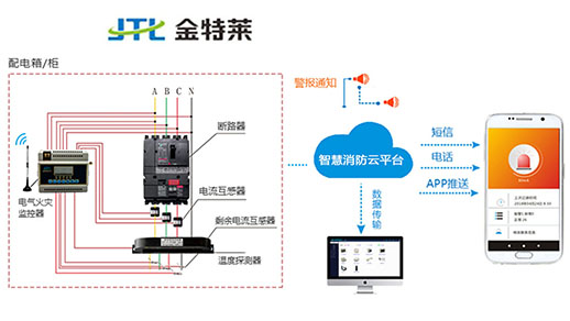 雙電源自動切換開關